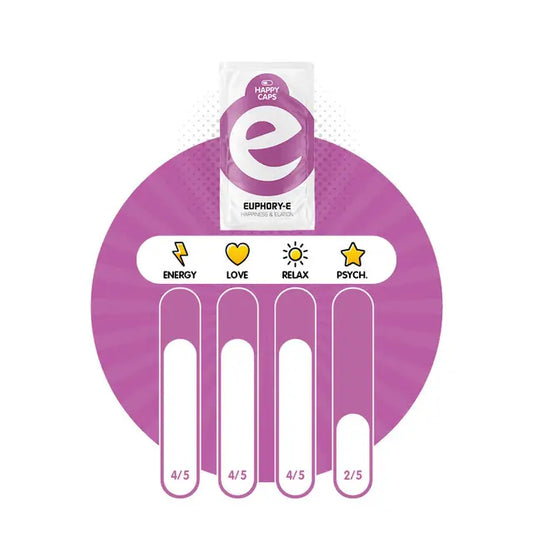Happy Caps Euphory E NEU!